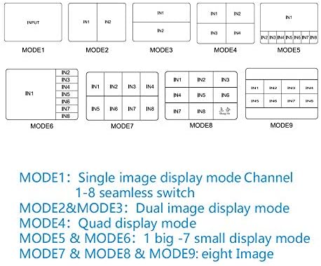 Разделител на екрана XOLORspace QV801 8x1 4K, HDMI Quad Multi-viewer 8 Разделител на екрана HDMI-плавно превключване