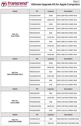 Transcend 32 GB (kit 8 x 4 GB) JetMemory DDR3 - 1333 с регистрация ECC DIMM 2Rx4 за Mac Pro от средата на 2010 до средата
